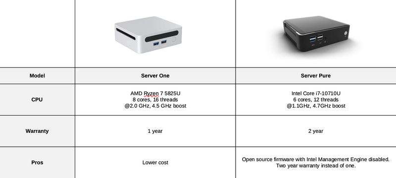 Server One (expected Oct 24)